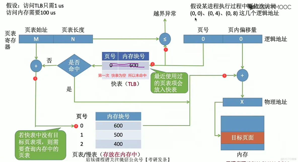 操作系统笔记  第三章 内存管理_地址变换_61